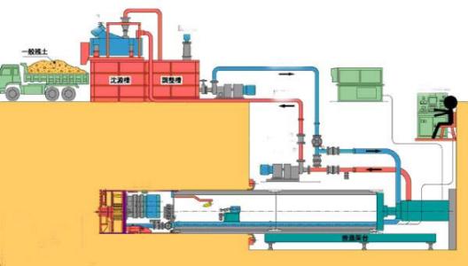 內(nèi)蒙古頂管施工 內(nèi)蒙古頂管施工
